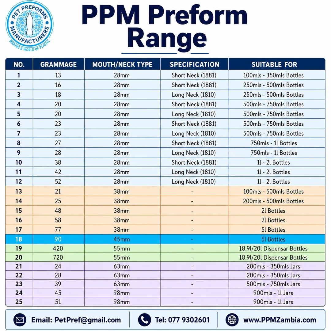 PPM Preform Range — PPM Preform Range